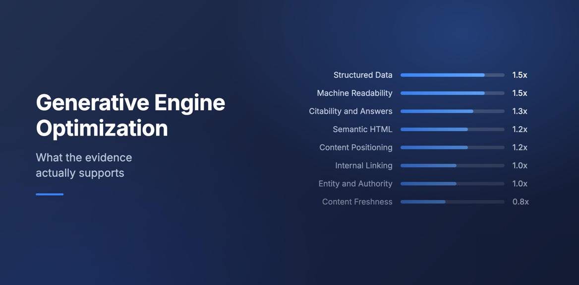 What Is Generative Engine Optimization?